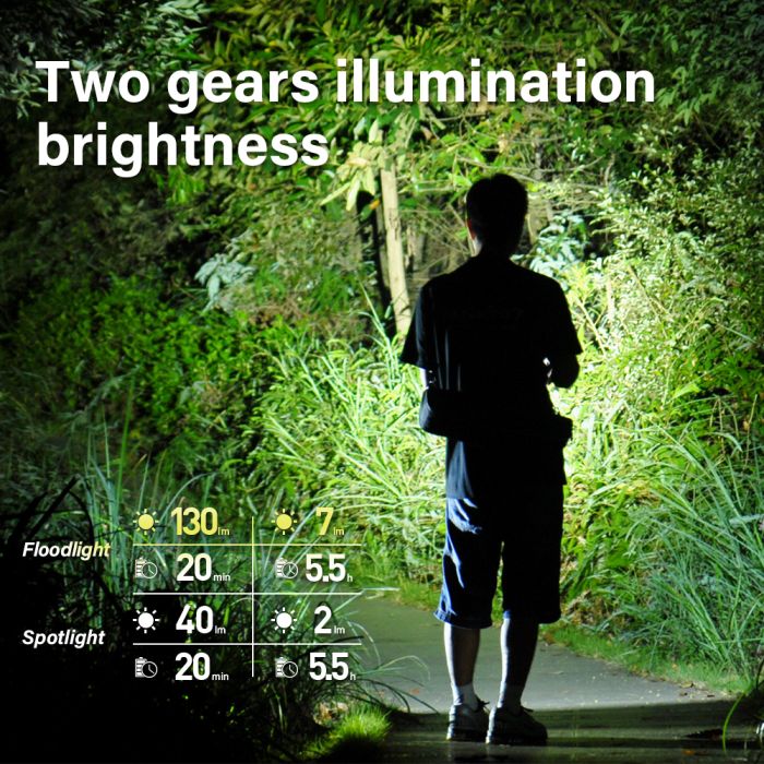 Ліхтар-брелок TANK007 E16 mini