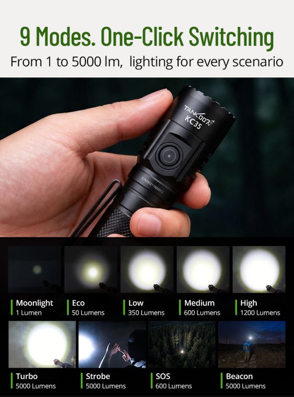 Ручний тактичний ліхтар TANK007 KC35