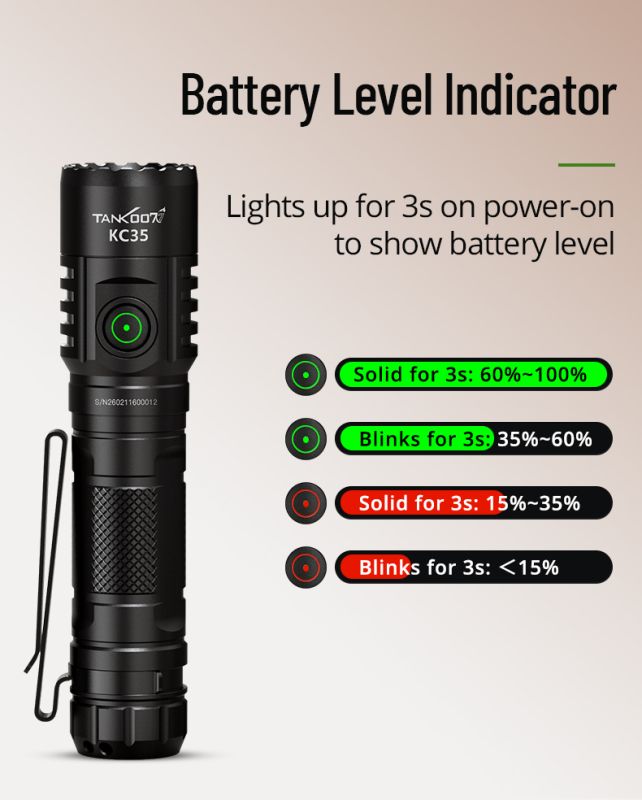 Ручний тактичний ліхтар TANK007 KC35