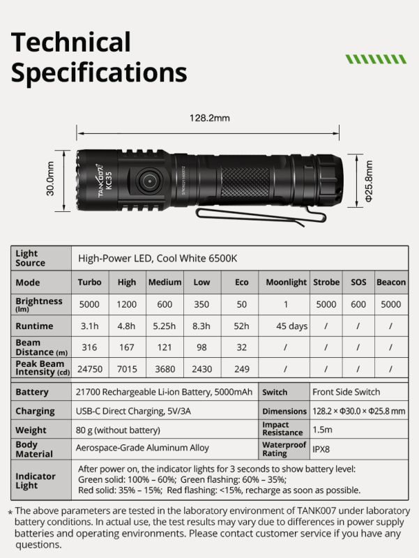 Ручний тактичний ліхтар TANK007 KC35